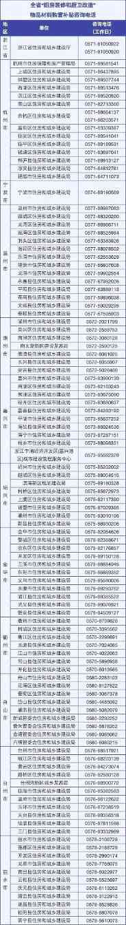 最 高补贴2万元！浙江旧房装修以旧换新细则来了