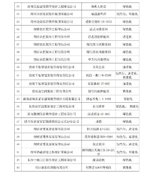 2024年湖南家装样板间名单揭晓 60个精品脱颖而出(图2) 2024年湖南家装样板间名单揭晓 60个精品脱颖而出