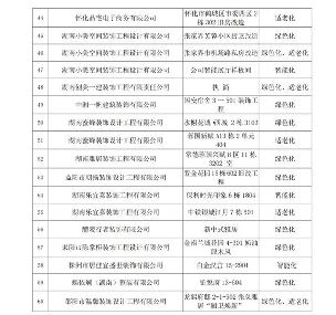 2024年湖南家装样板间名单揭晓 60个精品脱颖而出(图3) 2024年湖南家装样板间名单揭晓 60个精品脱颖而出